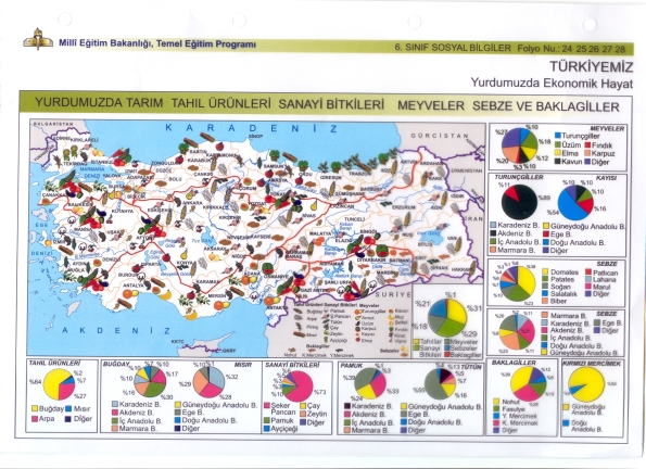 türkiye tarım coğrafyası harita